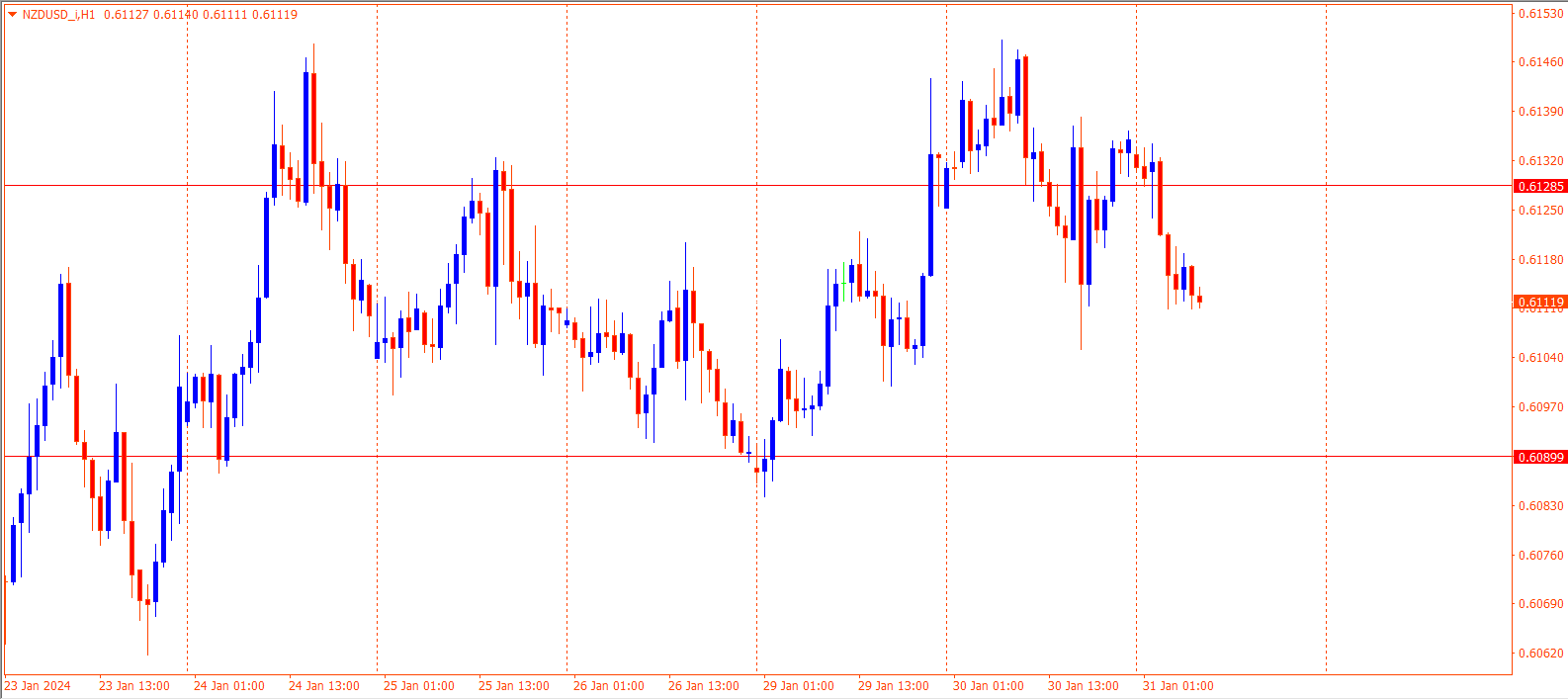 NZDUSD